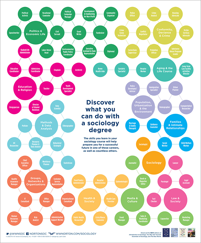 Sociology Careers Infographic